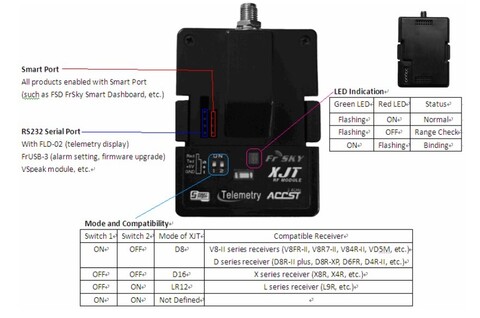 Передающий модуль FrSky XJT 2.4 ГГц 16ch (JR/Graupner)
