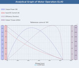 T-Motor СubeMars GL40 KV70