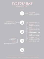 Камуфлирующая молочная база (RUBBER BASE MILKY) #1, 15 ml