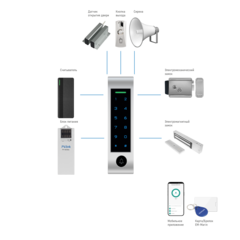 Контроллер SE410KW WIFI Novicam v.4223