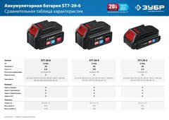 ЗУБР T7, 20 В, 6.0 А·ч, аккумуляторная батарея, Профессионал (ST7-20-6)