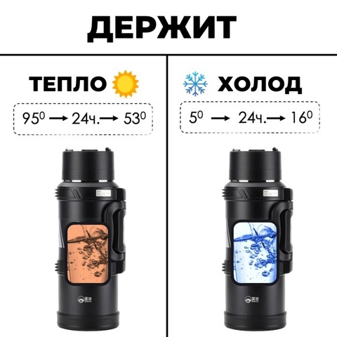 Картинка термос Skully KD9065-2 Black - 3