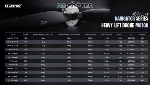 T-Motor MN1330 KV40 (52", 24S, 75 кг)