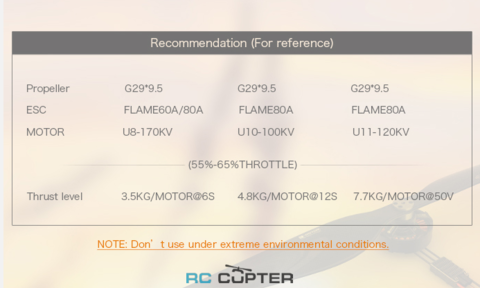 Рекомендуемая конфигурация карбонового составного пропеллера G 29 x 9.5