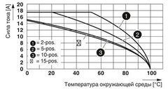 PT 1,5/S-QUATTRO/2P BU-Проходные клеммы