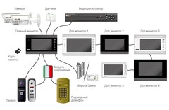 Видеодомофон Novicam MAGIC 7 WHITE HD (ver.4725)