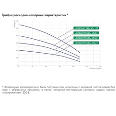 Насос глубинный Джилекс «ВОДОМЕТ 3ДК» 45/42 серия 