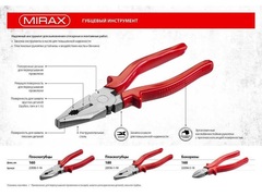 MIRAX 160 мм, плоскогубцы (22036-1-16)