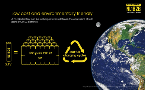 Аккумулятор Nitecore Rechargeable NL1826 18650 Li-Ion 2600 mAh (18546)