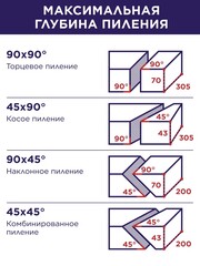 Пила торцовочная ПУЛЬСАР ПТН 255-2000 (2000Вт, 255х30мм, рез 70х305мм, рем. передача, направляющие, лазер, 20 кг)