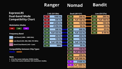 Приёмник Radiomaster DBR4 Dual Band Xross Gemini ELRS 2.4 ГГц и 900 МГц