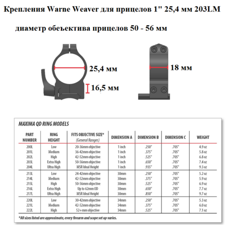 КРЕПЛЕНИЯ WARNE WEAVER ДЛЯ ПРИЦЕЛОВ 1