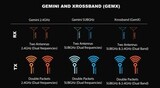 Приёмник Radiomaster DBR4 Dual Band Xross Gemini ELRS 2.4 ГГц и 900 МГц