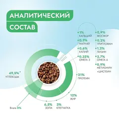 Best Dinner Vet Profi Hypoaller cухой корм взрослых собак при пищевой аллергии 2 кг