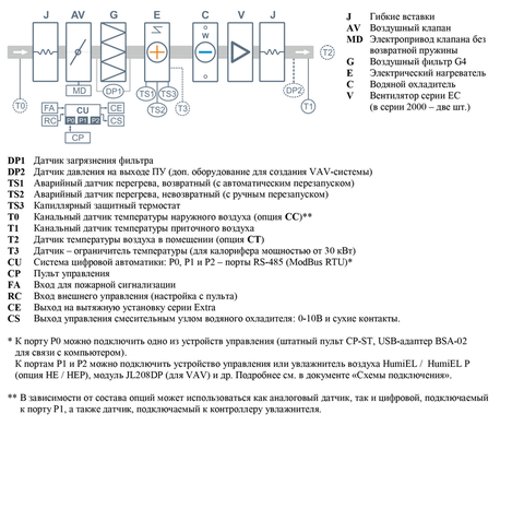 Breezart 3700 Lux W AC 380/3 Приточная установка с электрическим нагревателем