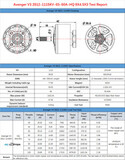 BrotherHobby Avenger 2812 V3 KV900