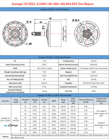 BrotherHobby Avenger 2812 V3 KV900