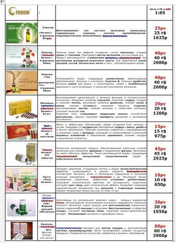 Прайс - лист пищевые добавки из грибов