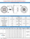 BrotherHobby Avenger 2812 V3 KV900