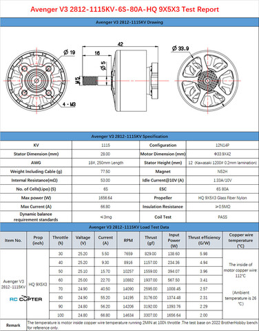 BrotherHobby Avenger 2812 V3 KV900