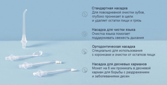 Ирригатор Xiaomi Mijia Electric Flusher MEO701, белый