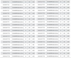 Бита T40H х150мм TORX TR (с отверстием) S2 1шт SGS 63150-TT40