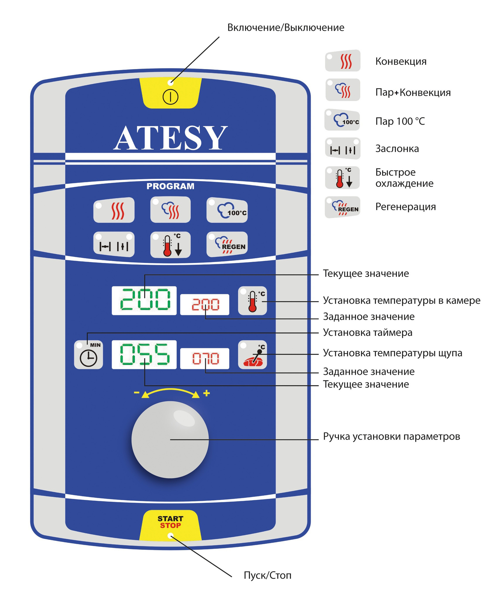 Пароконвектомат Atesy Рубикон АПК-10-1/1 бойлерный