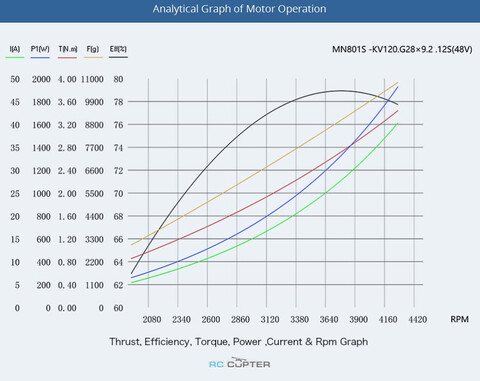 T-motor MN801-S KV120