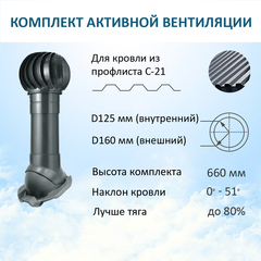 Турбодефлектор TD160, вент. выход утепленный высотой Н-500, для кровельного профнастила С-21 мм, серый