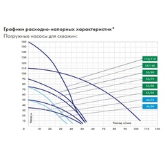 Насос глубинный Джилекс «ВОДОМЕТ» 40/75 ок (4075)