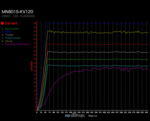 T-motor MN801-S KV120