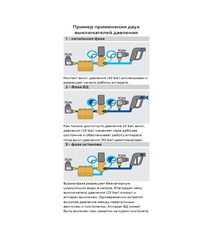 Датчик давления PR5, 1/4ш, 25 бар красный