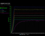 T-motor MN801-S KV120