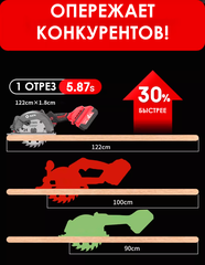 Бесщеточная Циркулярная пила KEN BL5150 без АКБ