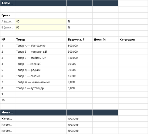 ABC-анализ товаров в Excel — main