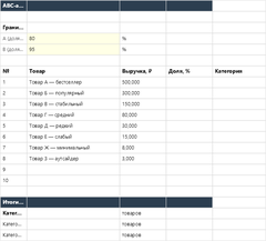 ABC-анализ товаров в Excel — main