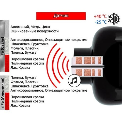 Толщиномер CARSYS DPM-816 PRO (ЧЕРНЫЙ)