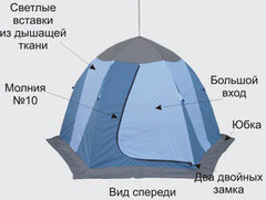 Палатка рыбака МИТЕК Нельма 2 (автомат)