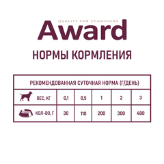 AWARD консервы для щенков от 1 месяца паштет из индейки с грушей 200г
