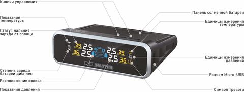 Система контроля давления и температуры в шинах на солнечной батарее Parkmaster TPMS 4-22 (4 внутренних датчика)