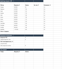 Дашборд продаж с KPI — main