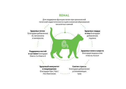 GRANDORF RENAL сухой корм для кошек / для поддержания функции почек при хронической или временной почечной недостаточности (400 гр)