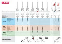 ЗУБР 1400 Вт, М14, строительный миксер, 2 скорости (МР-1400-2)