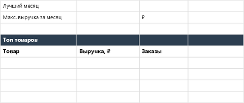Дашборд продаж с KPI — p1_kpi