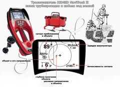 Локатор трубопроводов RIDGID 