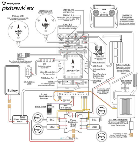 Полётный контроллер Holybro Pixhawk 5X + standard base + PM02D