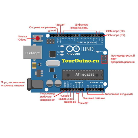 Arduino UNO R3 в Москве/YourDuino.ru