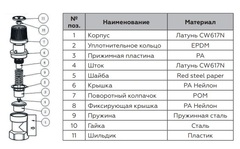 Rommer предохранительный клапан для водоснабжения 10 бар, 1/2
