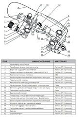 Rommer RDG-0120-008000 насосно-смесительный узел с термоголовкой, перепускным клапаном и байпасом