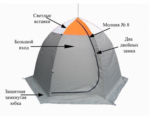Омуль-2 палатка для зимней рыбалки